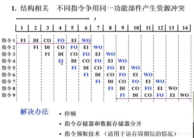 cpu算术逻辑单元原理