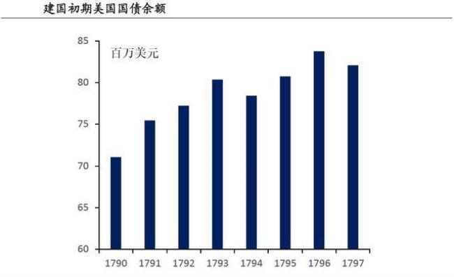 美国国债什么意思