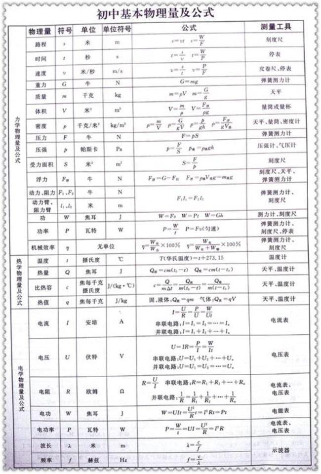 物理单位换算公式大全