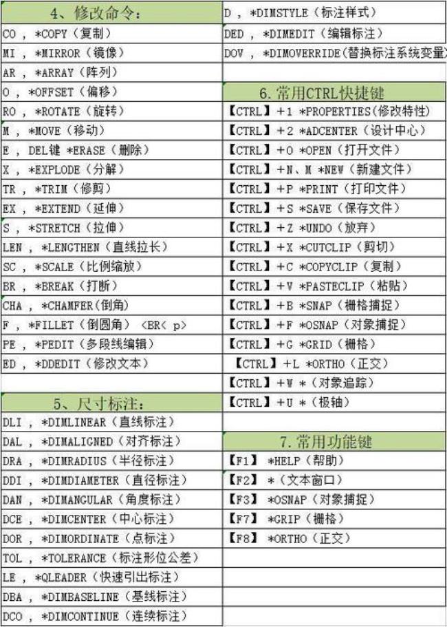 cad标注的快捷键是什么c