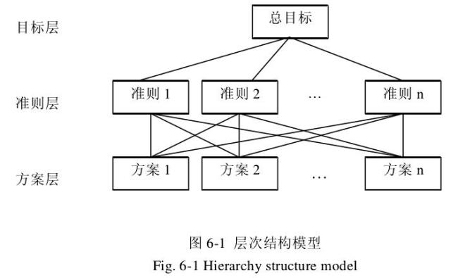 公司质量层次分析法划分