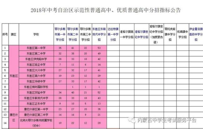 鄂尔多斯中考总分