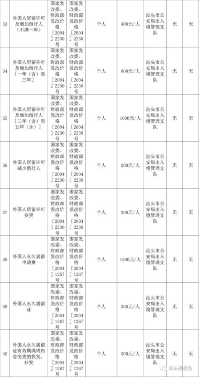 交管收费标准