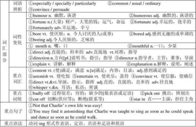 ordinaryusual和common的区别