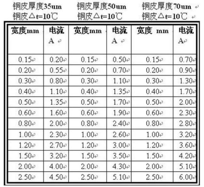 2mil等于多少mm