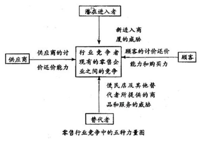 公平竞争原则的定义