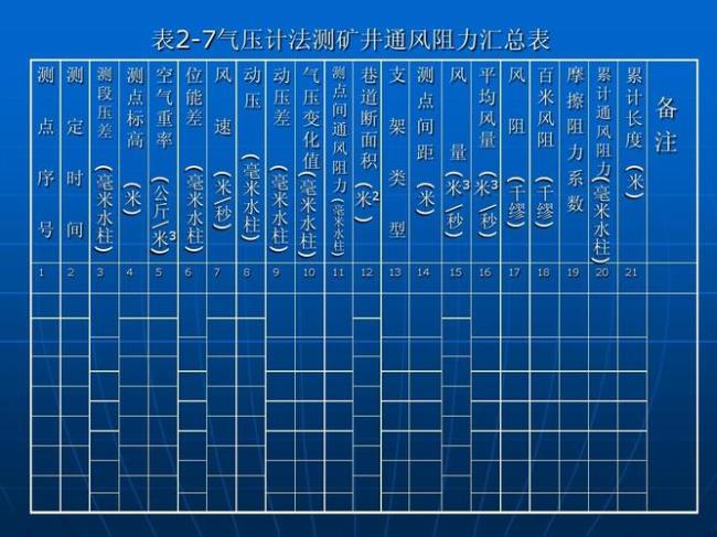 矿井有效风量不低于多少