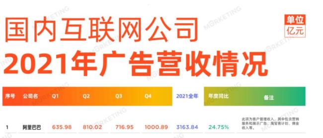 阿里巴巴大区划分