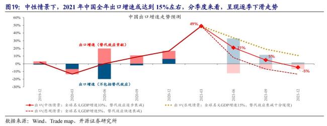 如何查找国际贸易数据