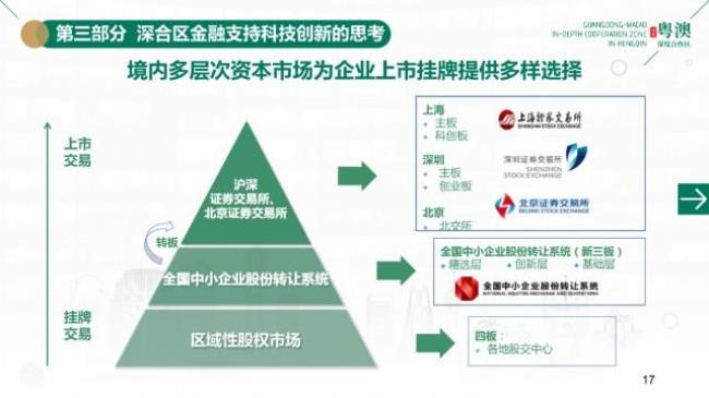 现代金融企业的特点