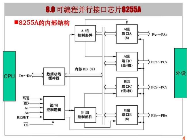 pc机io接口可分为多种类型