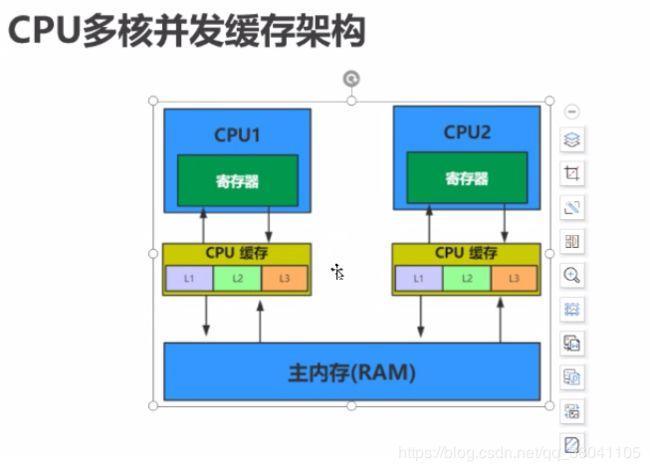 cpu缓冲区大好还是小好