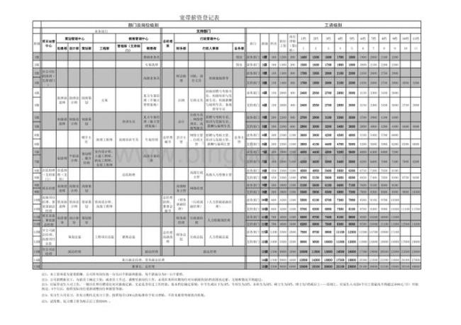 行政级别17级九档属什么级别