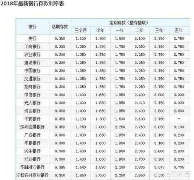 年利率1.7一个月有多少利息