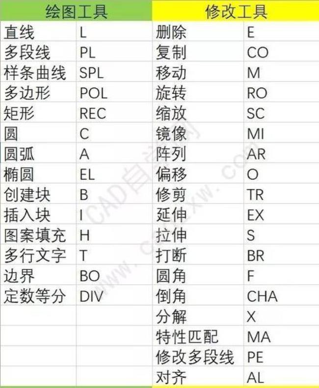 CAD成组和结组的快捷键是什么