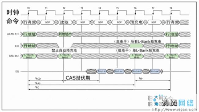 内存条时序怎么决定