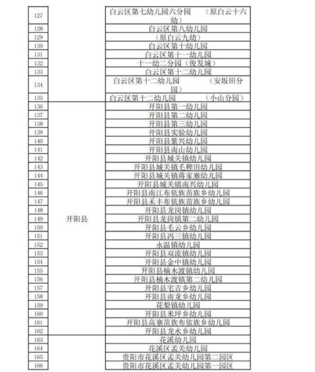 公办幼儿园的会计是公务员吗