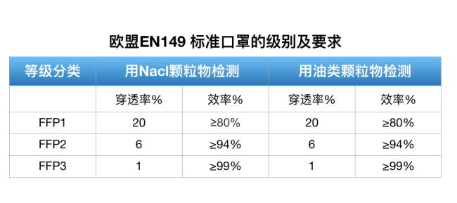 口罩的正确标准编码是什么