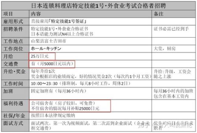 如何去日本找工作