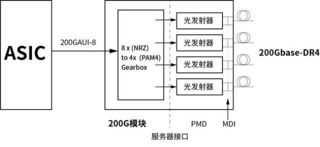 光模块如何配对使用