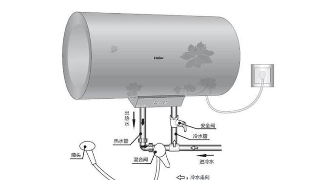 海尔热水器ph和p3的区别