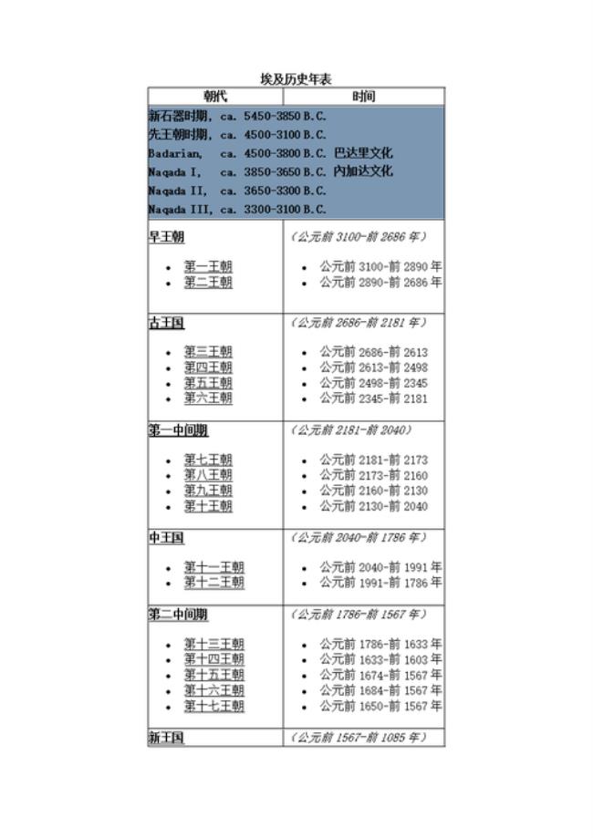 农历纪元如何跟西历相对应的