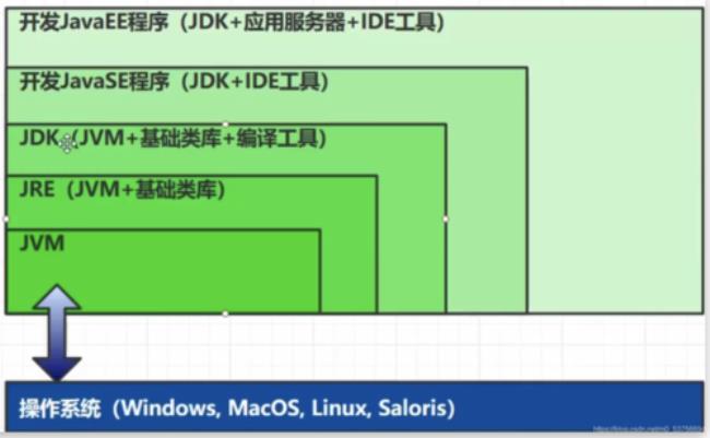 什么是JCD