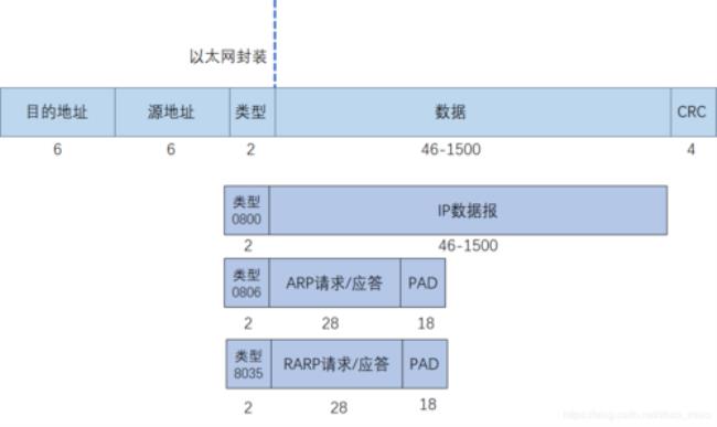 以太网帧中CRC字段是什么