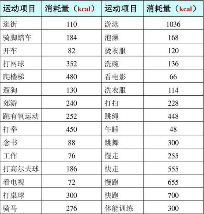 2210千焦是多少大卡