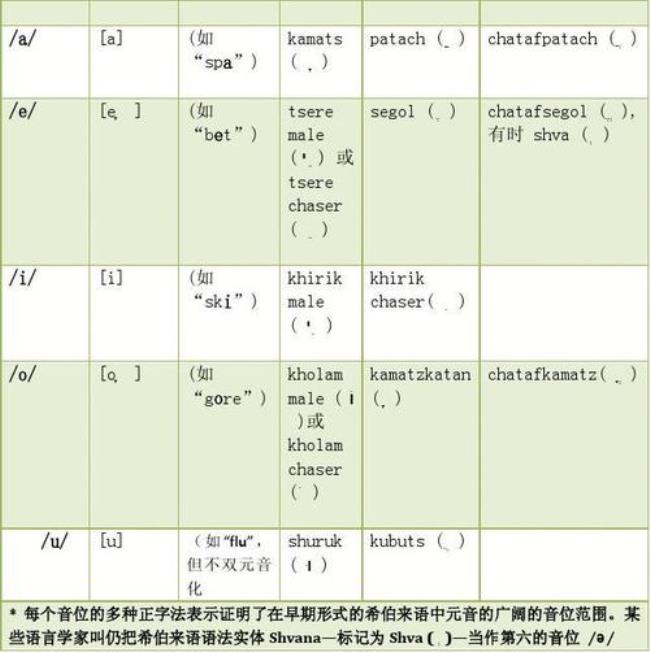 SINI在希伯来语是什么意思