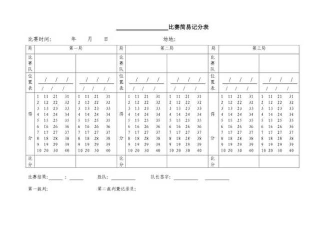 排球比赛统计信息看不懂