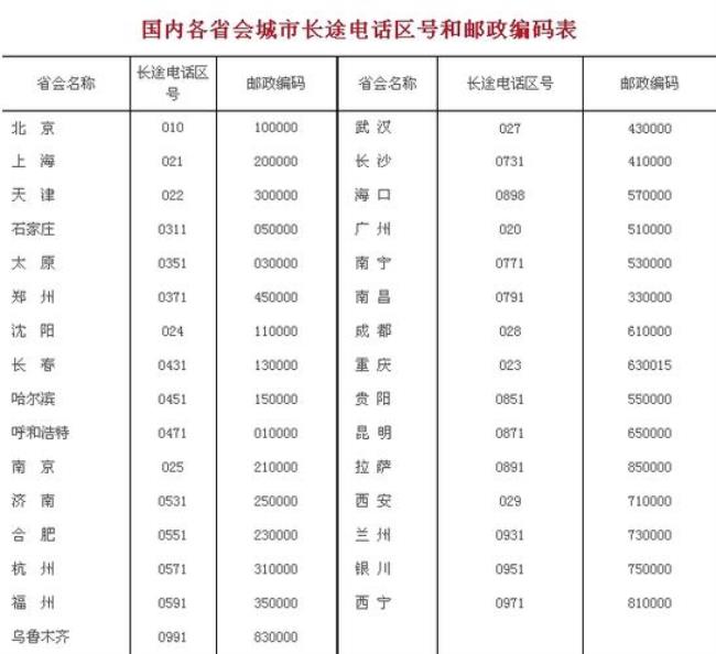 荷兰的邮政编码是多少