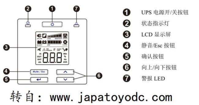 ups上的fault灯亮怎么解决