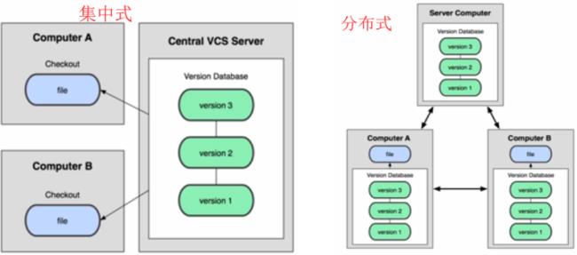 VS大师系统版本怎么调