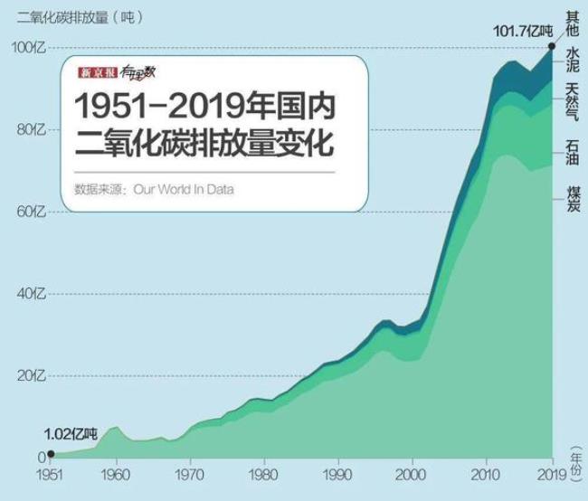 碳排放积分是什么