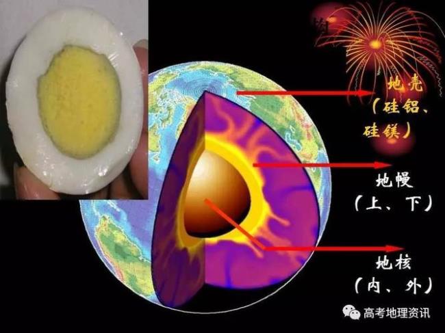 地球的内部圈层是如何划分的