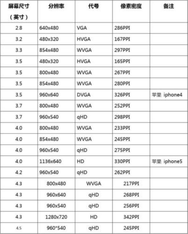 分辨率和屏幕大小有关系吗