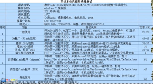 一台电脑正常耗电量是多少