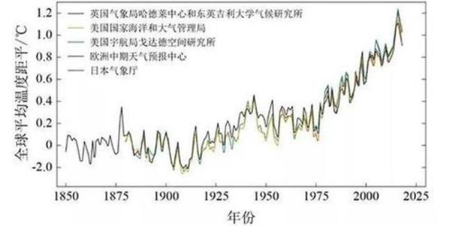 世界上室外温度最高多少