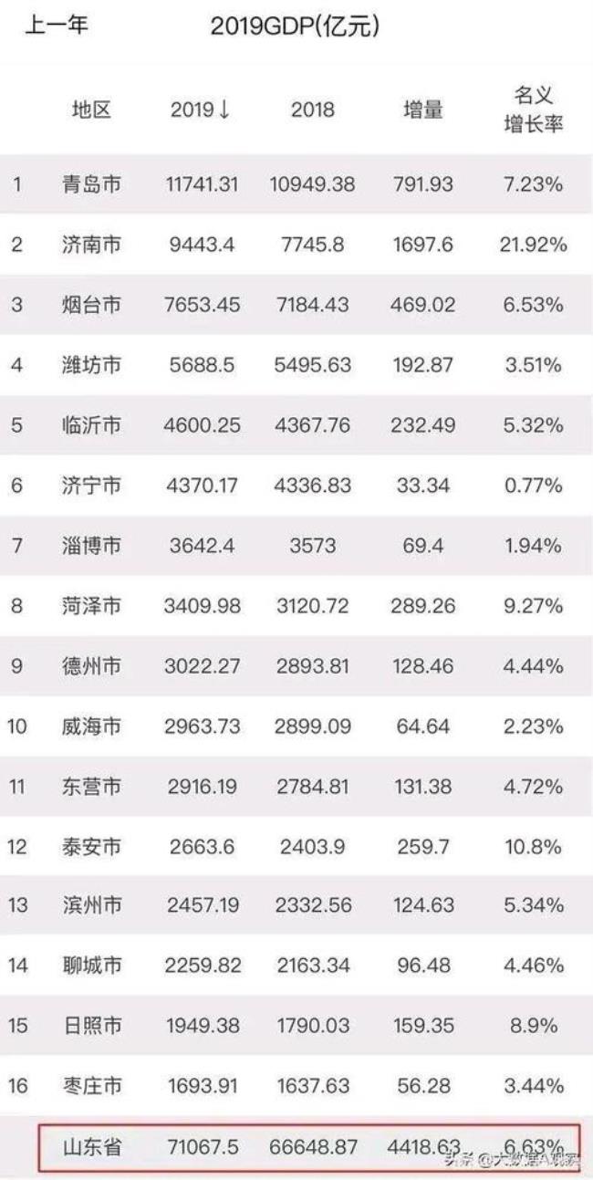 山东省人口最多的县市区前10