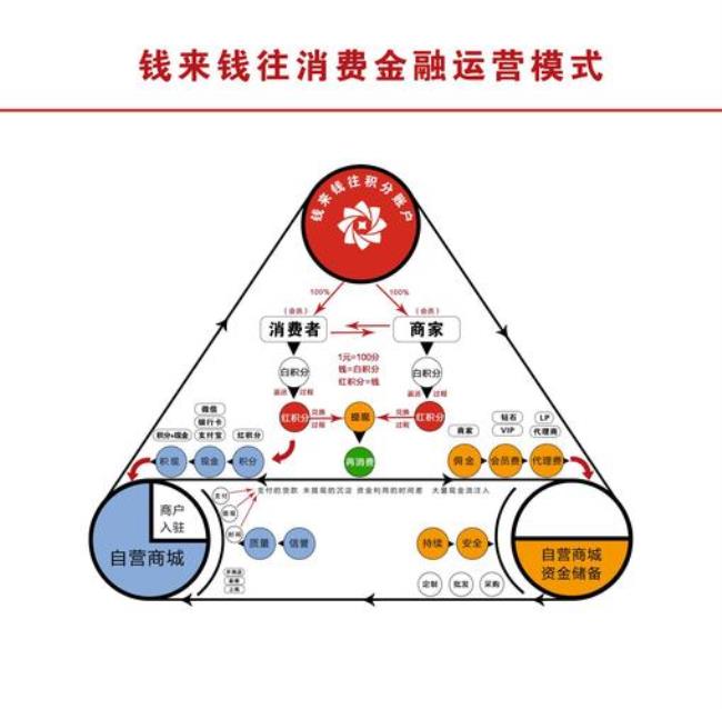 互联网金融营销有哪些模式