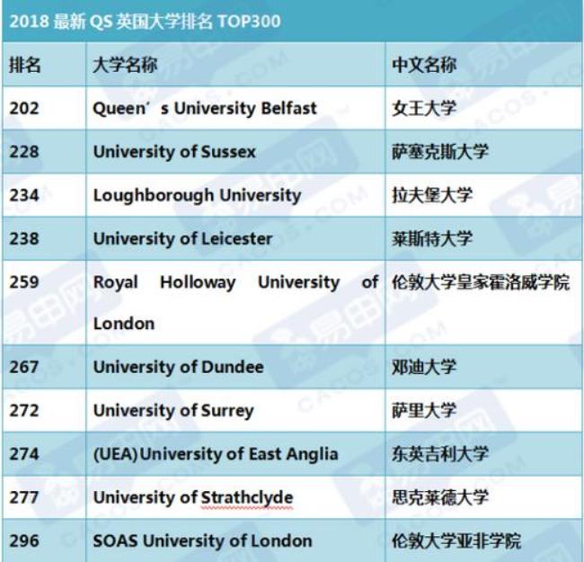 英国伯利兹大学排名