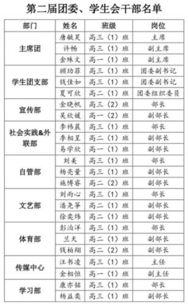 学代会和学生会区别