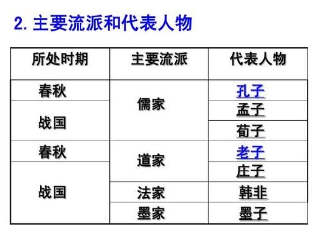 韩非与儒家管理思想的区别