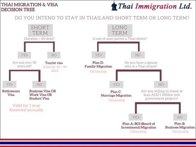 Immigration和migration有什么不同