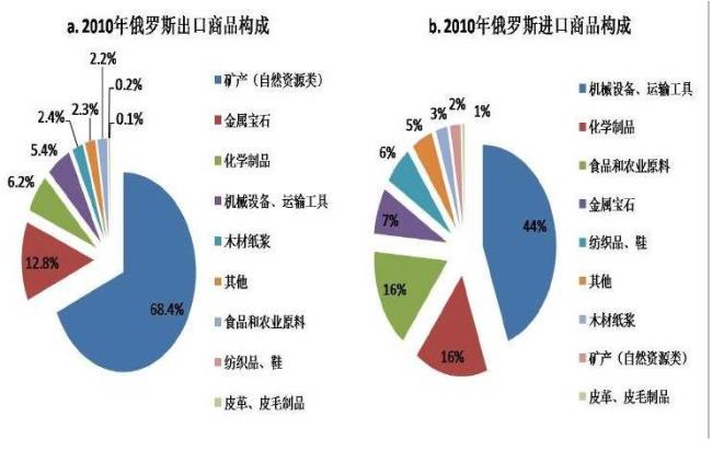 俄罗斯的名字由来