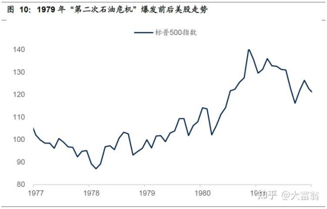 20世纪发生过多少次石油危机