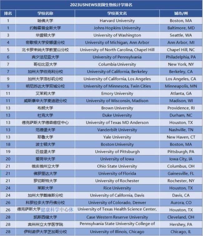 uiuc大学相当于中国哪所大学排名