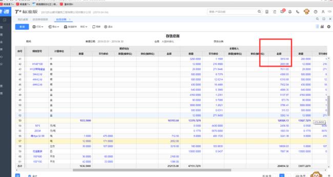 用友T+各种报表分析怎么看