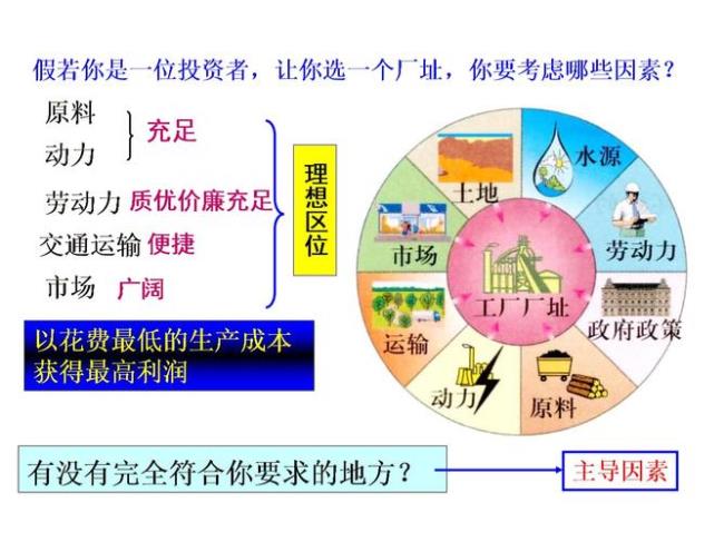 东南亚工业类型